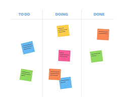Kanban method