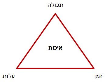 Golden-Triangle