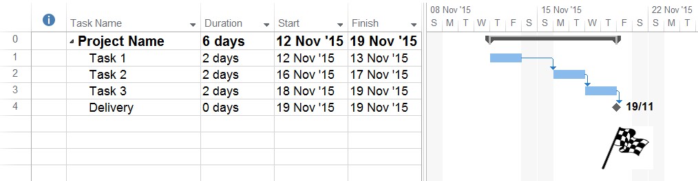 Paste Flag to Gantt