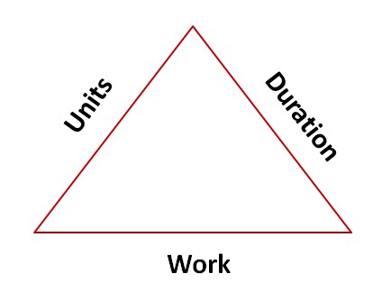 Triangle of Forces