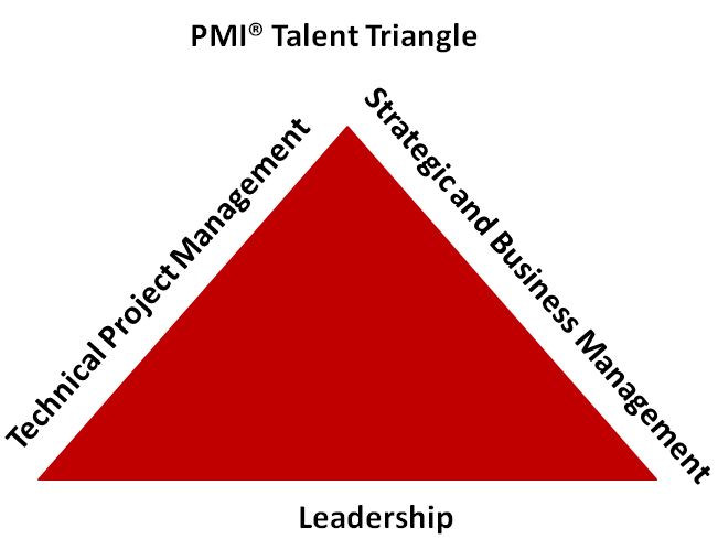 PMI Talent Triangle