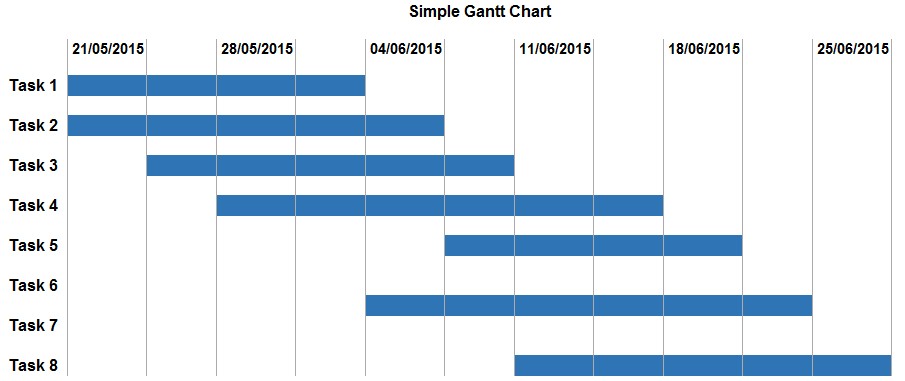 Simple-Gantt-Chart