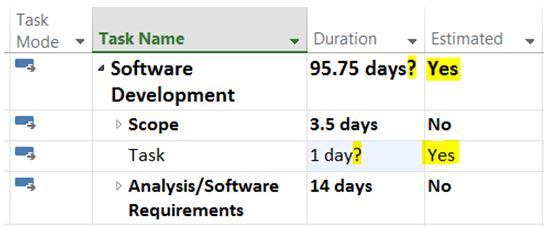 DURATION ESTIMATED