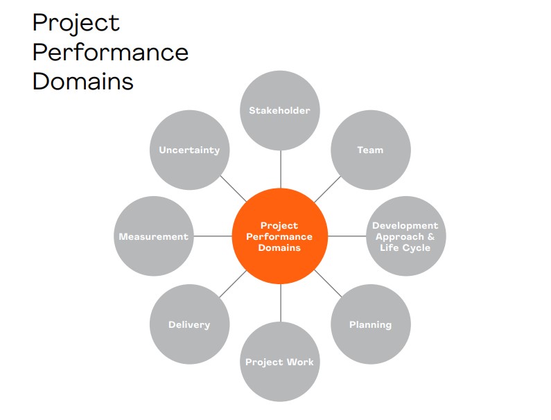 project performance domains