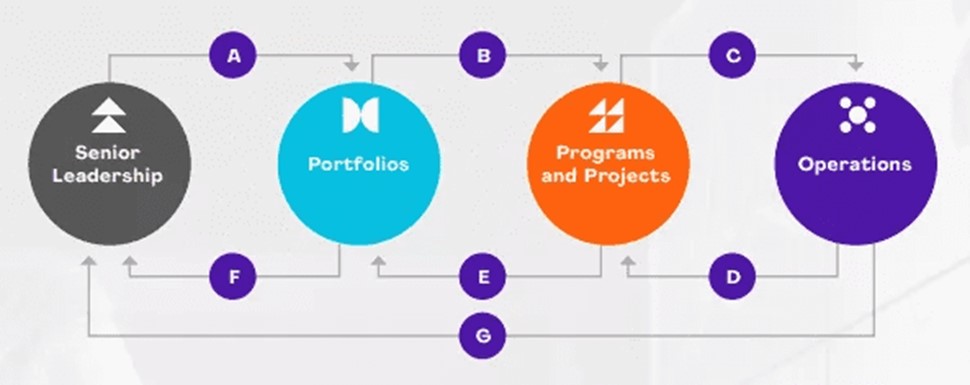 value creation chart 4