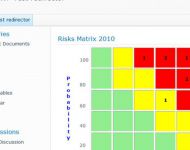 Risks Matrix