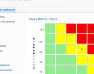 Risks Matrix