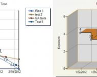 Risks Management Graph